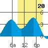 Udagak Strait tide chart for Friday, September 20, 2024