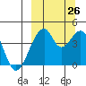 Udagak Strait tide chart for Thursday, September 26, 2024