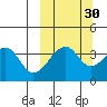 Udagak Strait tide chart for Monday, September 30, 2024