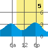 Udagak Strait tide chart for Thursday, September 5, 2024
