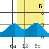 Udagak Strait tide chart for Friday, September 6, 2024