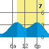 Udagak Strait tide chart for Saturday, September 7, 2024