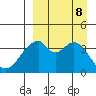 Udagak Strait tide chart for Sunday, September 8, 2024