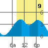 Udagak Strait tide chart for Monday, September 9, 2024