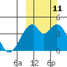 Udagak Strait tide chart for Friday, October 11, 2024