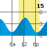 Udagak Strait tide chart for Tuesday, October 15, 2024
