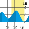 Udagak Strait tide chart for Wednesday, October 16, 2024