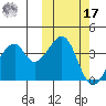 Udagak Strait tide chart for Thursday, October 17, 2024