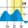 Udagak Strait tide chart for Friday, October 18, 2024