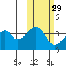 Udagak Strait tide chart for Tuesday, October 29, 2024