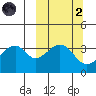 Udagak Strait tide chart for Wednesday, October 2, 2024