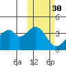 Udagak Strait tide chart for Wednesday, October 30, 2024