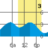 Udagak Strait tide chart for Thursday, October 3, 2024