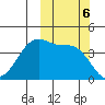 Udagak Strait tide chart for Sunday, October 6, 2024