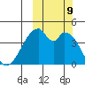 Udagak Strait tide chart for Wednesday, October 9, 2024