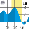 Udagak Strait tide chart for Friday, November 15, 2024