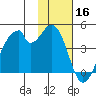 Udagak Strait tide chart for Saturday, November 16, 2024