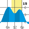 Udagak Strait tide chart for Tuesday, November 19, 2024