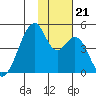 Udagak Strait tide chart for Thursday, November 21, 2024