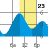Udagak Strait tide chart for Saturday, November 23, 2024