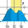Udagak Strait tide chart for Thursday, November 7, 2024