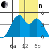 Udagak Strait tide chart for Friday, November 8, 2024