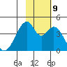 Udagak Strait tide chart for Saturday, November 9, 2024