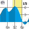 Udagak Strait tide chart for Sunday, December 15, 2024