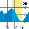 Udagak Strait tide chart for Thursday, December 26, 2024