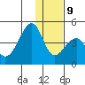 Udagak Strait tide chart for Monday, December 9, 2024