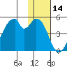 Udagak Strait tide chart for Tuesday, January 14, 2025