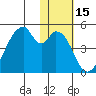 Udagak Strait tide chart for Wednesday, January 15, 2025