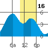 Udagak Strait tide chart for Thursday, January 16, 2025