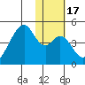 Udagak Strait tide chart for Friday, January 17, 2025