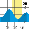 Udagak Strait tide chart for Monday, January 20, 2025