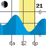 Udagak Strait tide chart for Tuesday, January 21, 2025