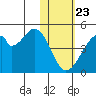 Udagak Strait tide chart for Thursday, January 23, 2025