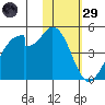 Udagak Strait tide chart for Wednesday, January 29, 2025