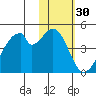 Udagak Strait tide chart for Thursday, January 30, 2025