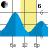 Udagak Strait tide chart for Monday, January 6, 2025