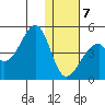 Udagak Strait tide chart for Tuesday, January 7, 2025