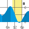 Udagak Strait tide chart for Wednesday, January 8, 2025