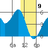 Udagak Strait tide chart for Thursday, January 9, 2025