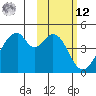 Udagak Strait tide chart for Wednesday, February 12, 2025