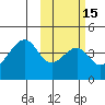 Udagak Strait tide chart for Saturday, February 15, 2025