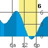 Udagak Strait tide chart for Thursday, February 6, 2025