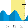 Udagak Strait tide chart for Tuesday, March 11, 2025