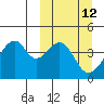 Udagak Strait tide chart for Wednesday, March 12, 2025