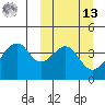 Udagak Strait tide chart for Thursday, March 13, 2025