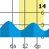 Udagak Strait tide chart for Friday, March 14, 2025